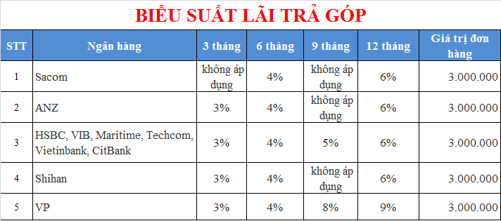 Biểu suất lãi trả góp PAPILO