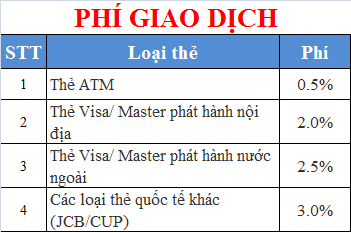 Phí giao dịch