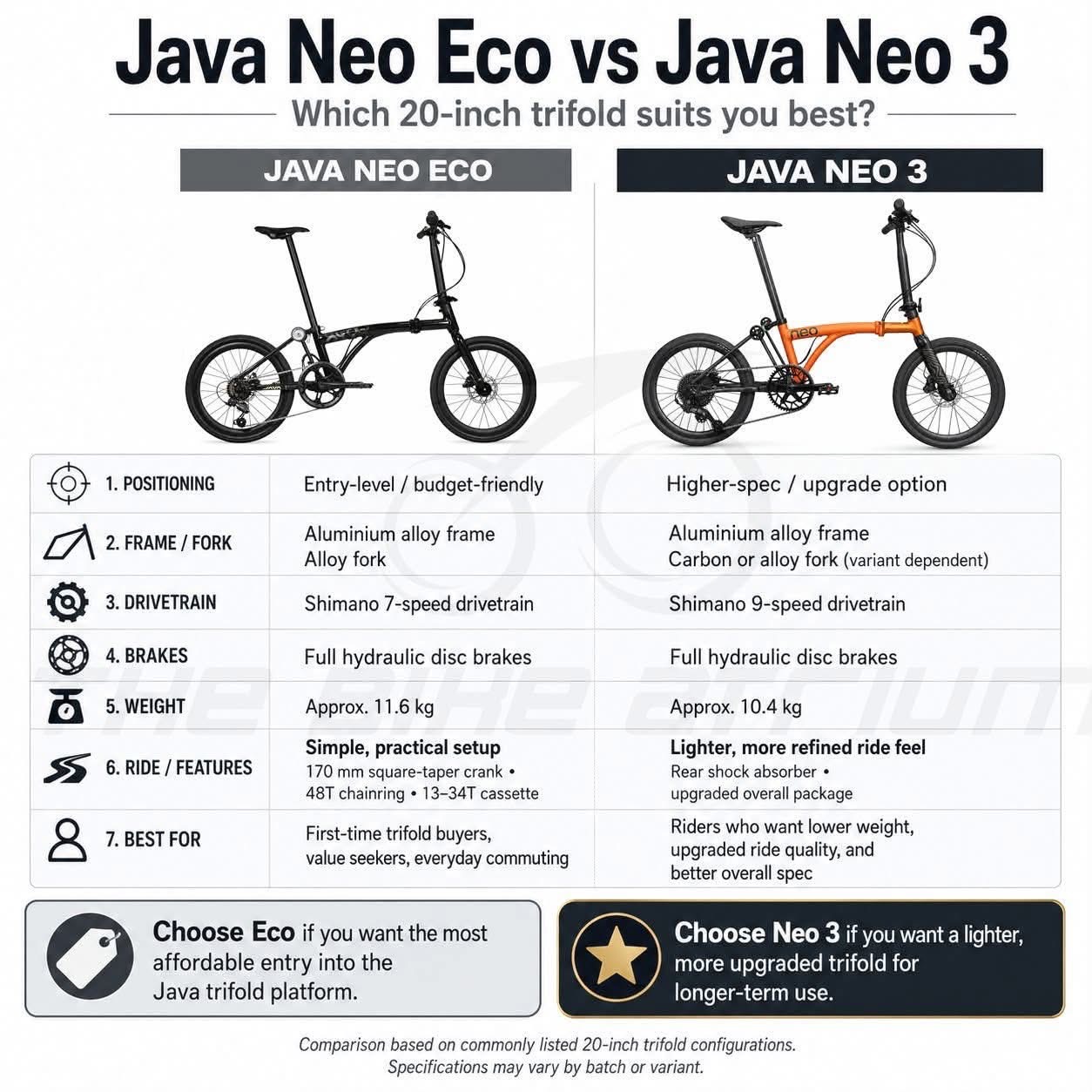 so sánh xe đạp gấp Java Eco và Java Neo349